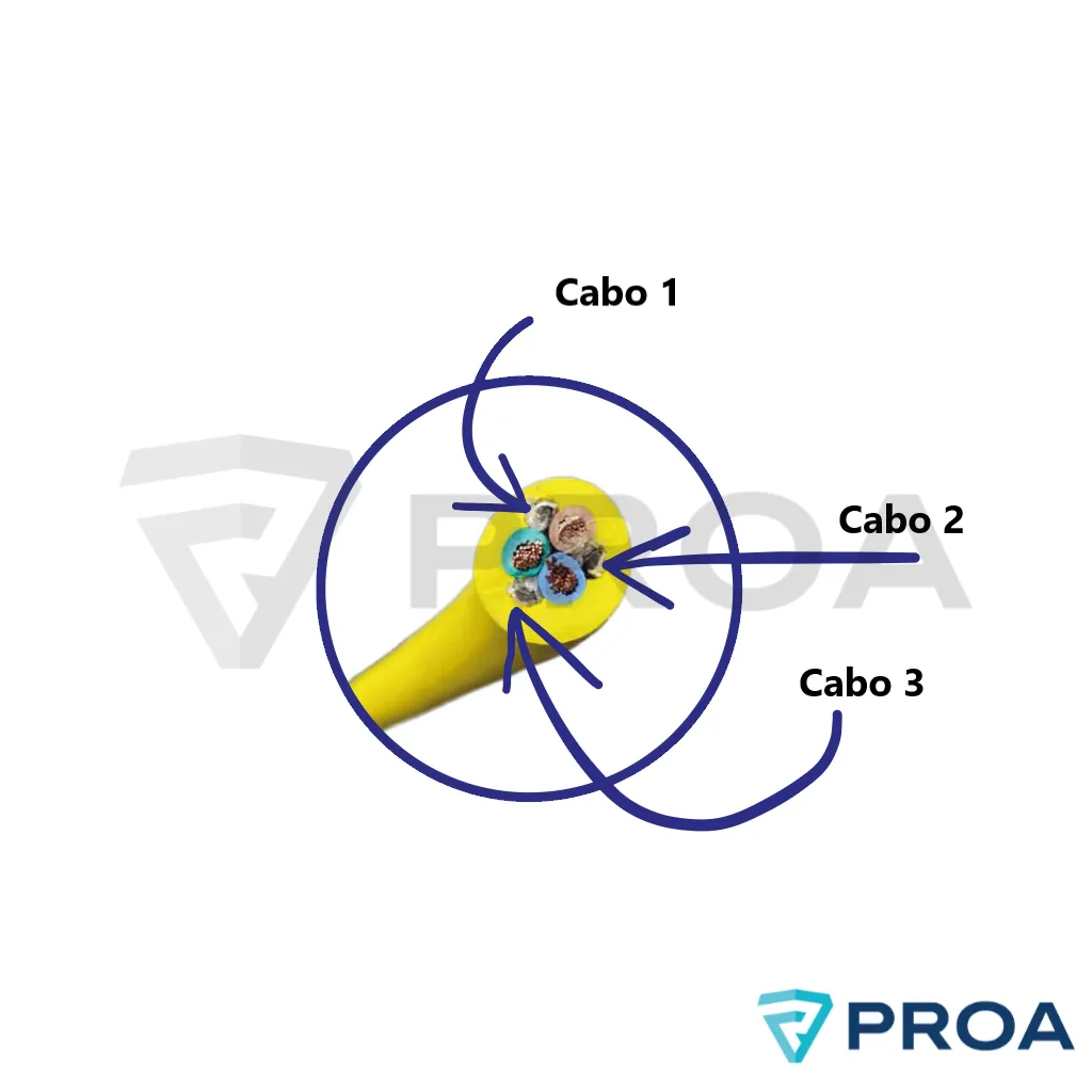 Cable envainado redondo 3 x 6mm amarillo nacional.webp
