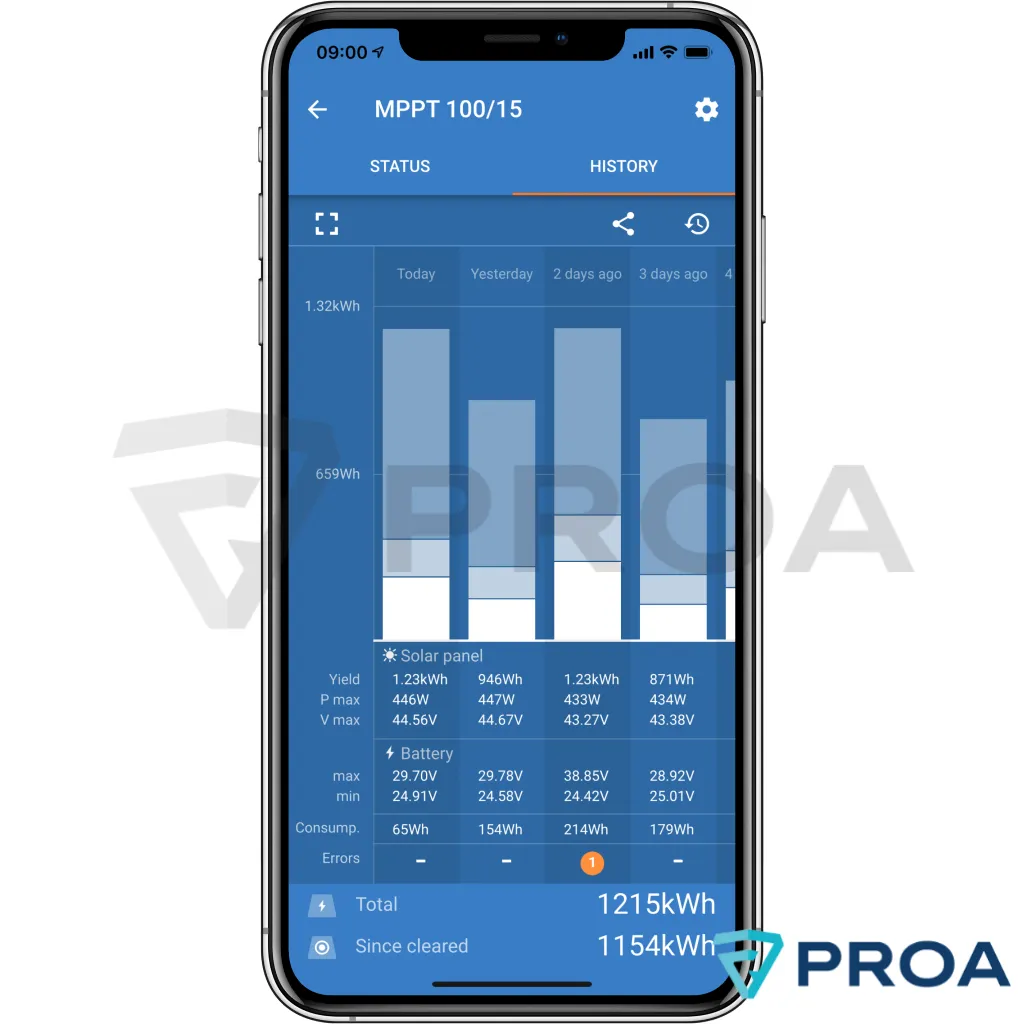 VICTRON ENERGY Regular SmartSolar MPPT celular.webp